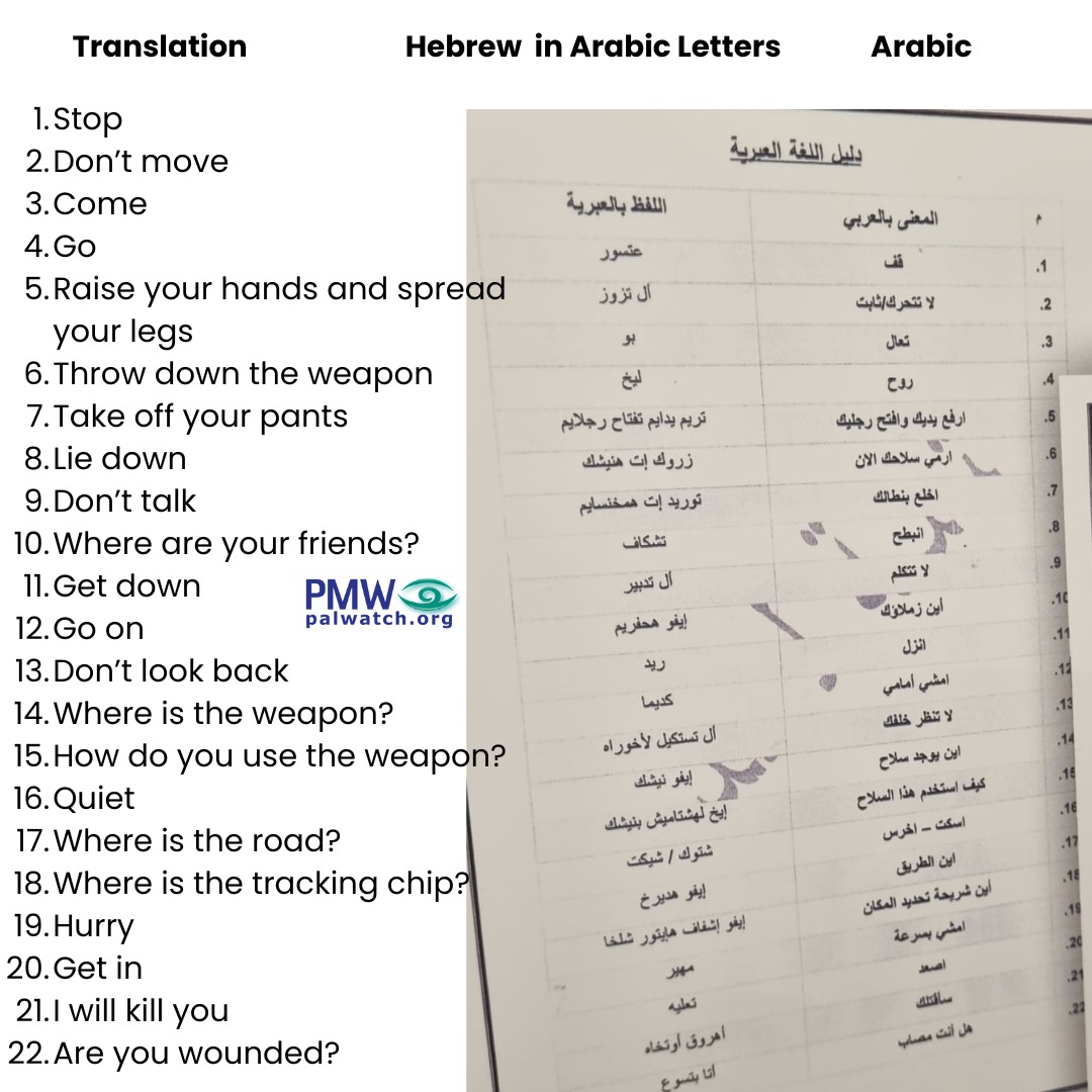 “Take off your pants,” “spread your legs” – From Hamas translation guide for October 7