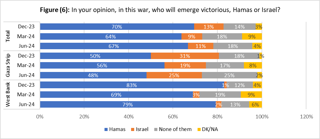 Hamas views the Lebanon ceasefire as Israeli capitulation and demands similar terms