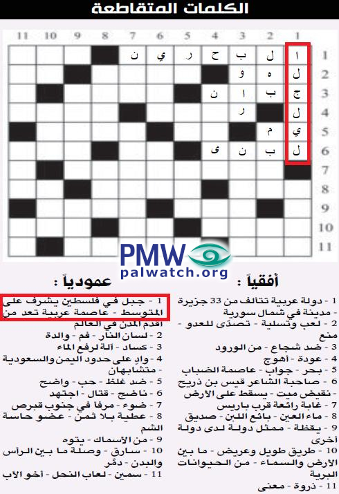 Crossword puzzle answer: The Galilee is in “Palestine”